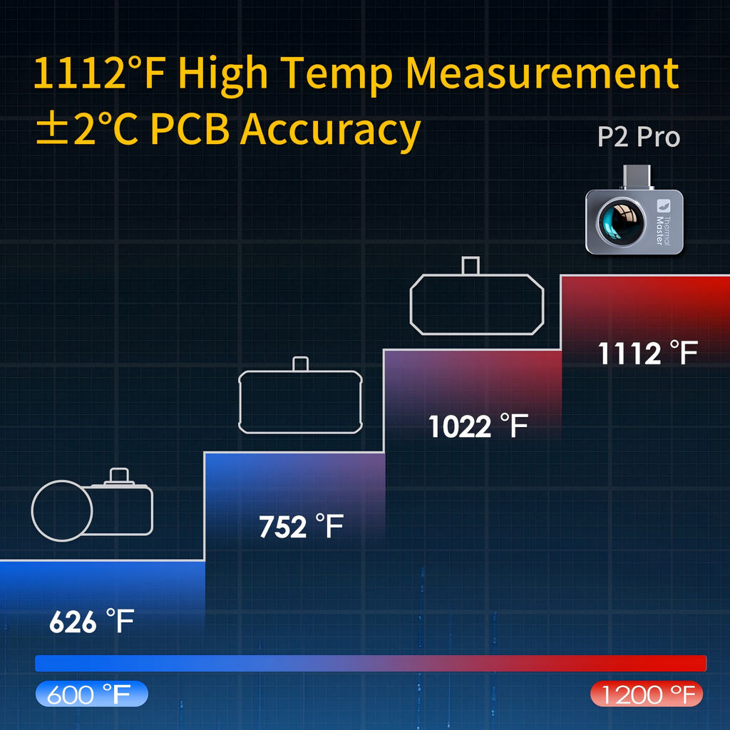 Thermal Master P2 Pro – offizielle Produktansicht 6